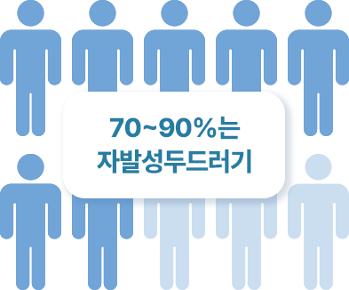 70~90%가 원인을 특정하기 어려운 자발성 두드러기라는 이미지